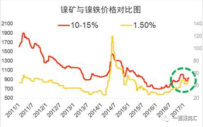 尋底路漫漫，鎳價(jià)支撐在何方丨一德有色