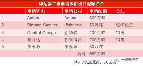 尋底路漫漫，鎳價(jià)支撐在何方丨一德有色