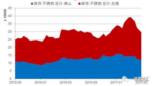 尋底路漫漫，鎳價(jià)支撐在何方丨一德有色