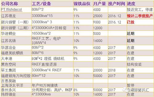 尋底路漫漫，鎳價(jià)支撐在何方丨一德有色