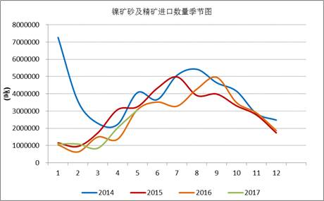 產(chǎn)業(yè)利空盡放，鎳價三季度或將迎來曙光丨下半年投資報告