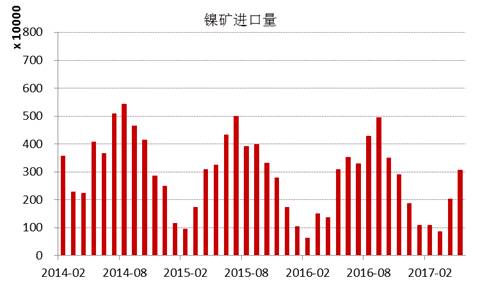 產(chǎn)業(yè)利空盡放，鎳價三季度或將迎來曙光丨下半年投資報告