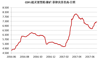 產(chǎn)業(yè)利空盡放，鎳價三季度或將迎來曙光丨下半年投資報告
