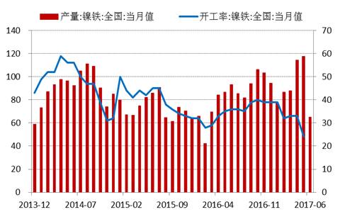 產(chǎn)業(yè)利空盡放，鎳價三季度或將迎來曙光丨下半年投資報告