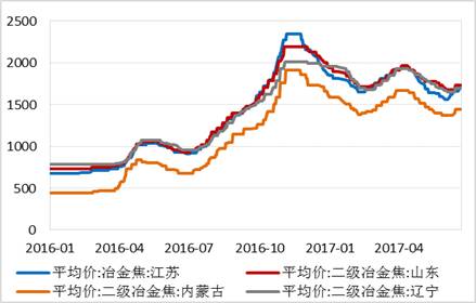 四、總結與展望