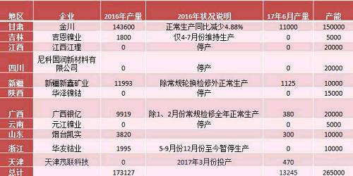 產(chǎn)業(yè)利空盡放，鎳價三季度或將迎來曙光丨下半年投資報告