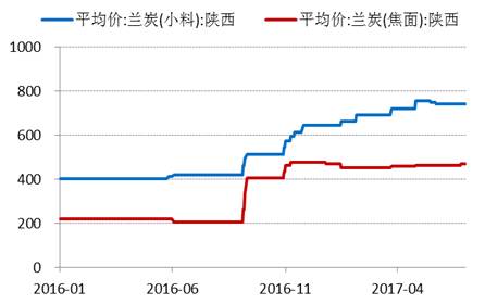產(chǎn)業(yè)利空盡放，鎳價三季度或將迎來曙光丨下半年投資報告
