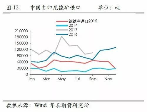 鎳鐵供應(yīng)緊張，鎳價(jià)看漲不變！