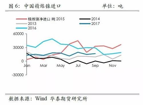鎳鐵供應(yīng)緊張，鎳價(jià)看漲不變！