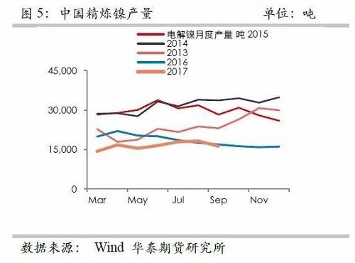 鎳鐵供應(yīng)緊張，鎳價(jià)看漲不變！
