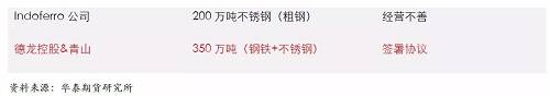 鎳鐵供應(yīng)緊張，鎳價(jià)看漲不變！