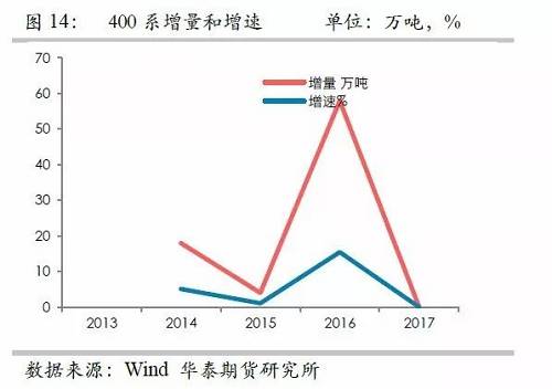 鎳鐵供應(yīng)緊張，鎳價(jià)看漲不變！
