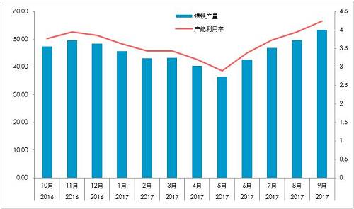 國內精煉鎳對價格依賴較深：1、絕對價格依賴；2、相對價格（進口盈利）。