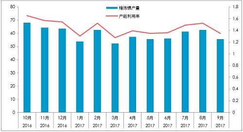 截至10月26日，10月份，LME庫存增加0.23萬噸，至38.4萬噸；同期，上期所庫存下降0.44萬噸至4.87萬噸，全球總庫存下降0.21萬噸。青山一期的壓制，國內真實供需短缺幅度或降低至100噸/天。