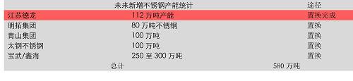 3、雨季行情根基和不銹鋼的時間差