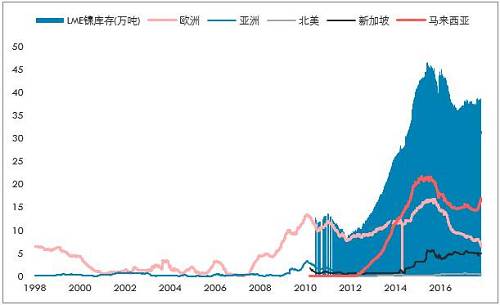 鎳開盤漲停，是新起點，還是成果收割？