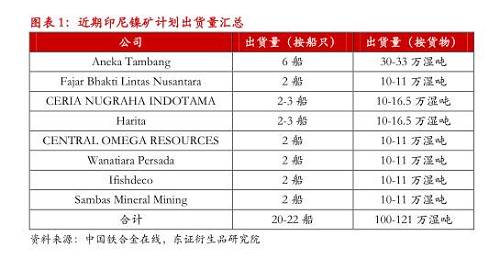 【月度報告-鎳】需求擔(dān)憂漸弱，鎳價先抑后揚(yáng)