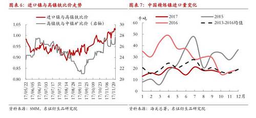 【月度報告-鎳】需求擔(dān)憂漸弱，鎳價先抑后揚(yáng)
