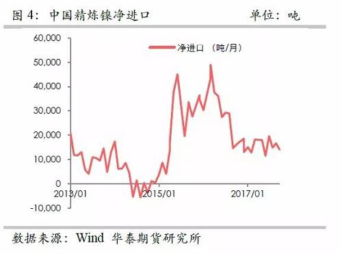 策略報(bào)告 | 鎳價實(shí)現(xiàn)反彈邏輯，需要靜待印尼不銹鋼沖擊