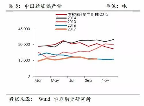 策略報(bào)告 | 鎳價實(shí)現(xiàn)反彈邏輯，需要靜待印尼不銹鋼沖擊