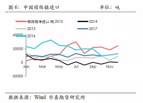 策略報(bào)告 | 鎳價實(shí)現(xiàn)反彈邏輯，需要靜待印尼不銹鋼沖擊