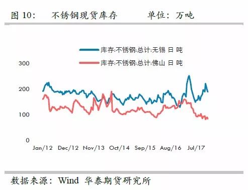 策略報(bào)告 | 鎳價實(shí)現(xiàn)反彈邏輯，需要靜待印尼不銹鋼沖擊
