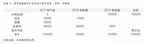 策略報(bào)告 | 鎳價實(shí)現(xiàn)反彈邏輯，需要靜待印尼不銹鋼沖擊
