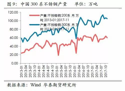 因此，印尼二期不銹鋼沖擊將是短期的事件，但由于其尚未落地，這對鎳價預(yù)期構(gòu)成短期壓力。