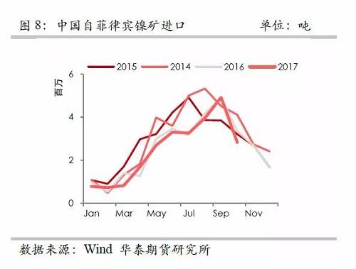 策略報(bào)告 | 鎳價實(shí)現(xiàn)反彈邏輯，需要靜待印尼不銹鋼沖擊
