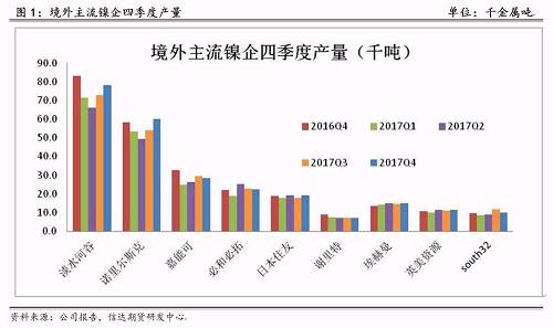 研客專欄 | 鎳企耐心有限，鎳供應(yīng)收縮難以逆轉(zhuǎn)
