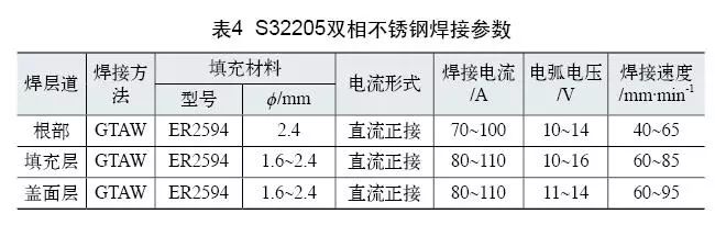 雙相不銹鋼板，2205不銹鋼,無錫不銹鋼,2507不銹鋼板,321不銹鋼板,316L不銹鋼板,無錫不銹鋼板